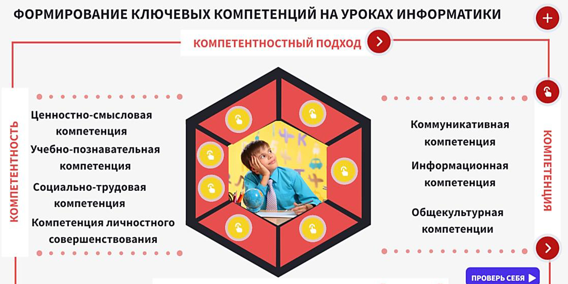 Формирование ключевых и предметных компетенций учащихся на учебных занятиях по информатике